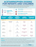 How Much Acetaminophen Should You Be Taking? + Printable Dosing Chart ...